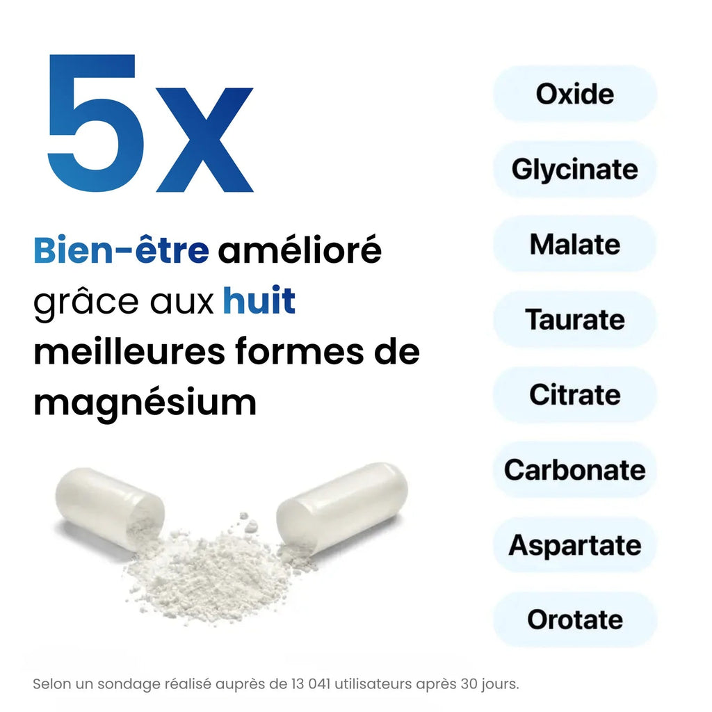 Magnesium Complex
