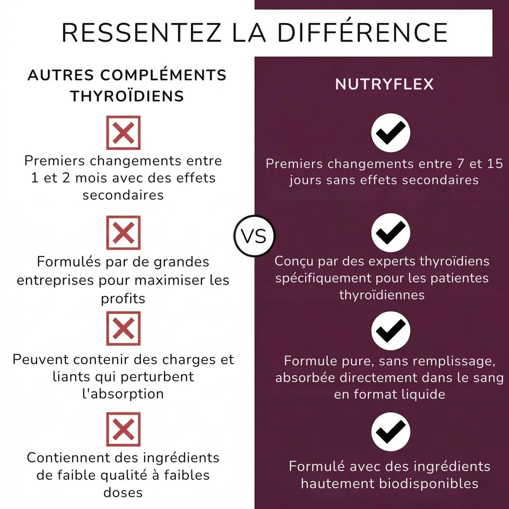Gouttes Thyroïde — Soutien Métabolisme ThyroÏdien