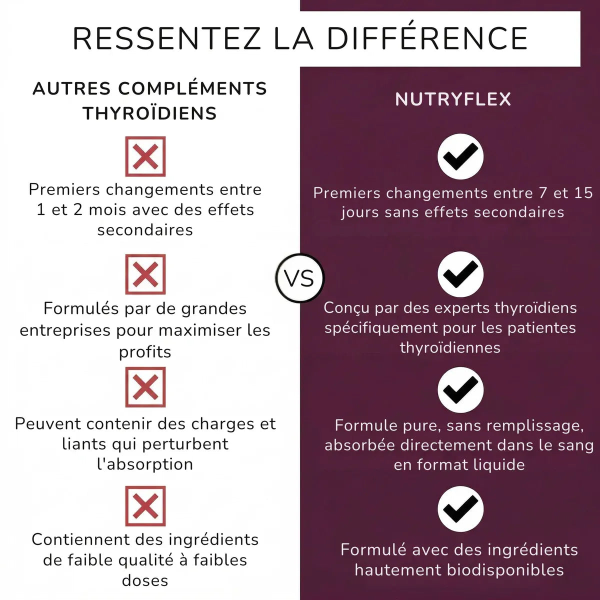 Gouttes Thyroïde — Soutien Métabolisme ThyroÏdien